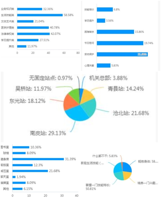 调查问卷